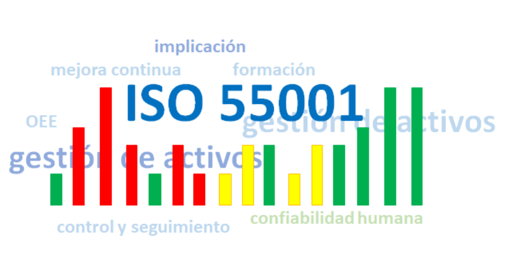 Cómo podemos implicar a las personas de la organización para certificar nuestra empresa en la ISO 55001